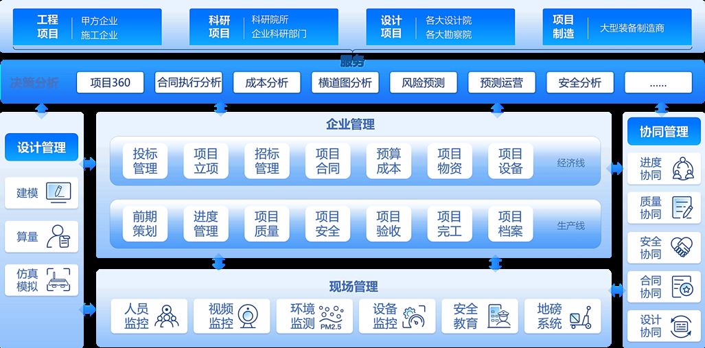 Project Management