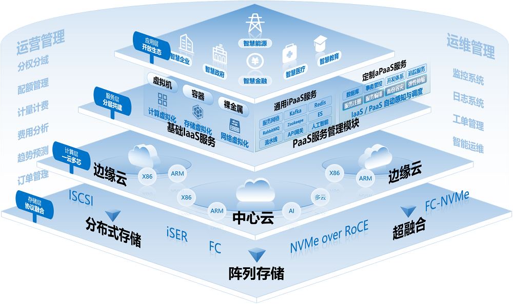 可参考架构